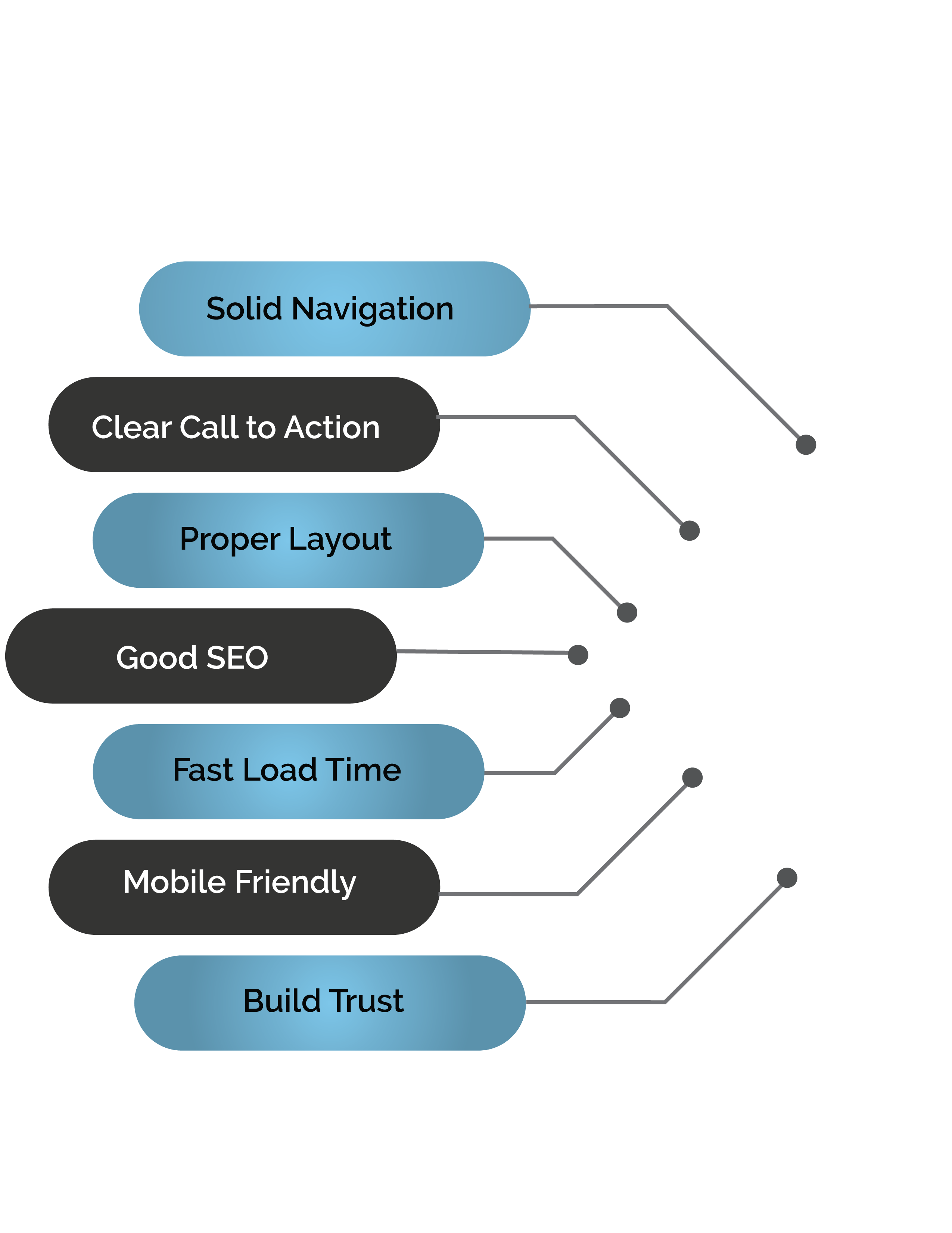 Key elements of a good website Infograph